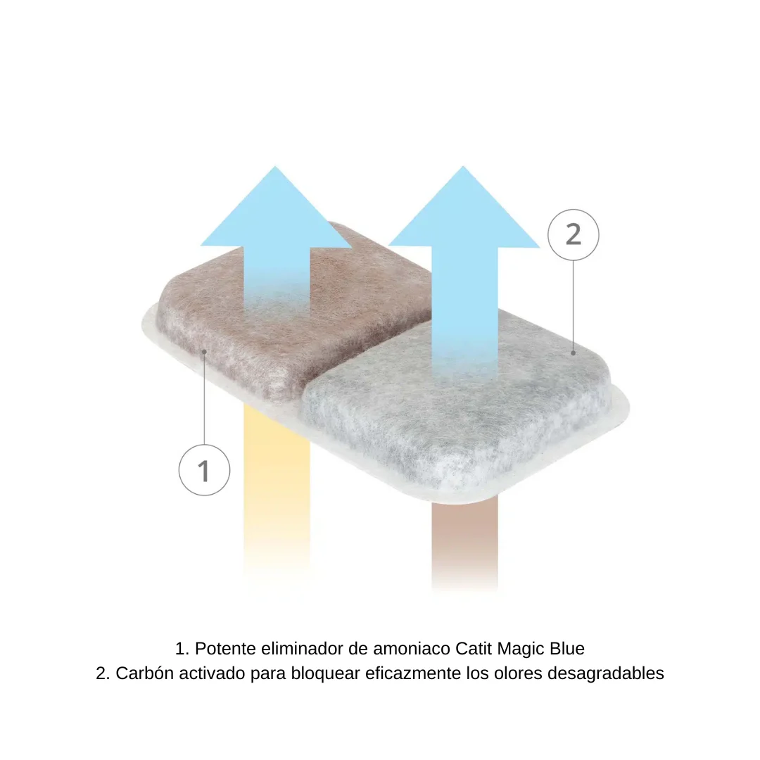 FILTROS LITERA CAT IT AIRSIFT DUAL - Image 2