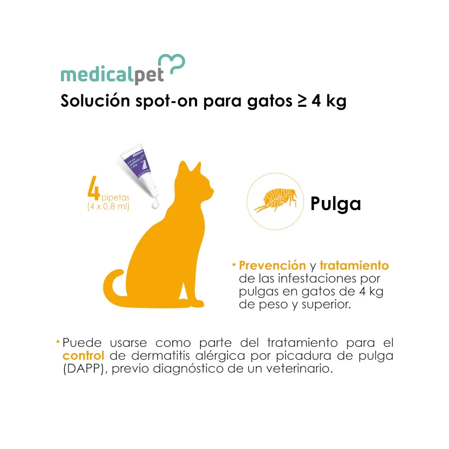 Medicalpet Pipetas Antiparasitarias para gatos - Image 2
