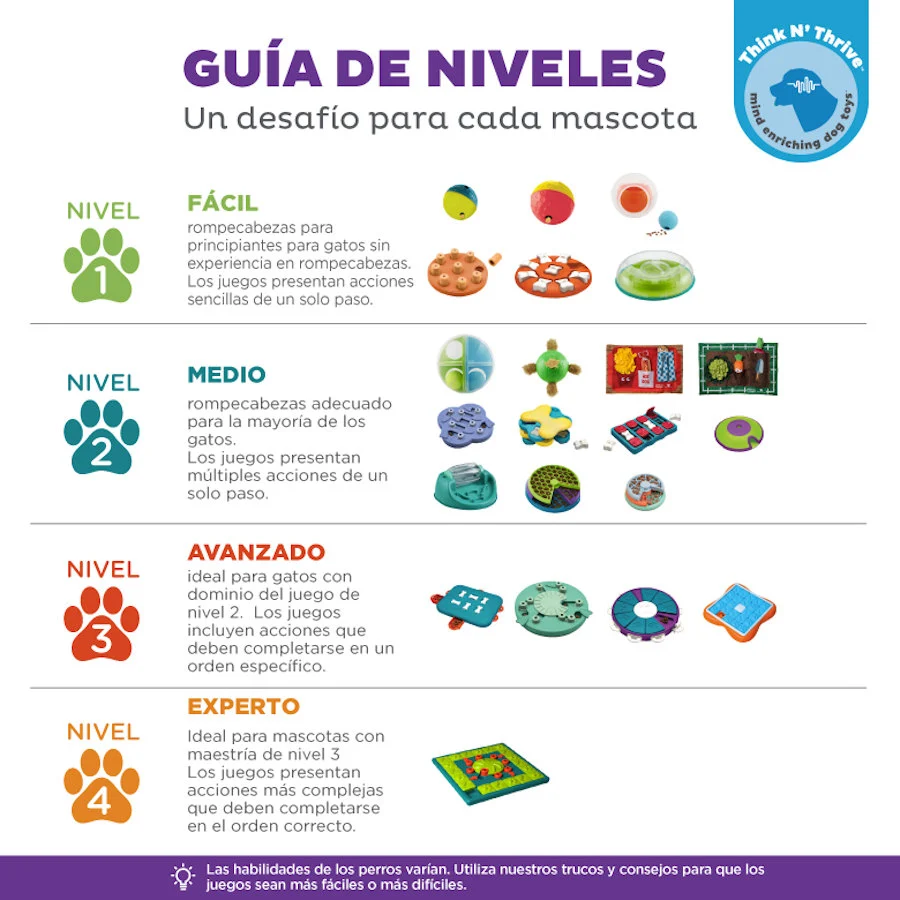Outward Hound Twister Juguete de Inteligencia para perros - Image 2
