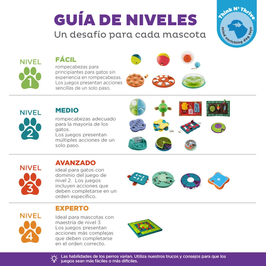 Outward Hound Wobble Bowl Juguete Interactivo Portagolosinas para perros - Image 2