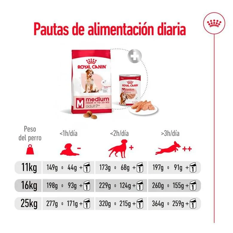 Royal Canin Medium Adult 7+ - Image 2