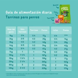 100 g Edgard & Cooper Adult Bio Pavo tarrina para perros